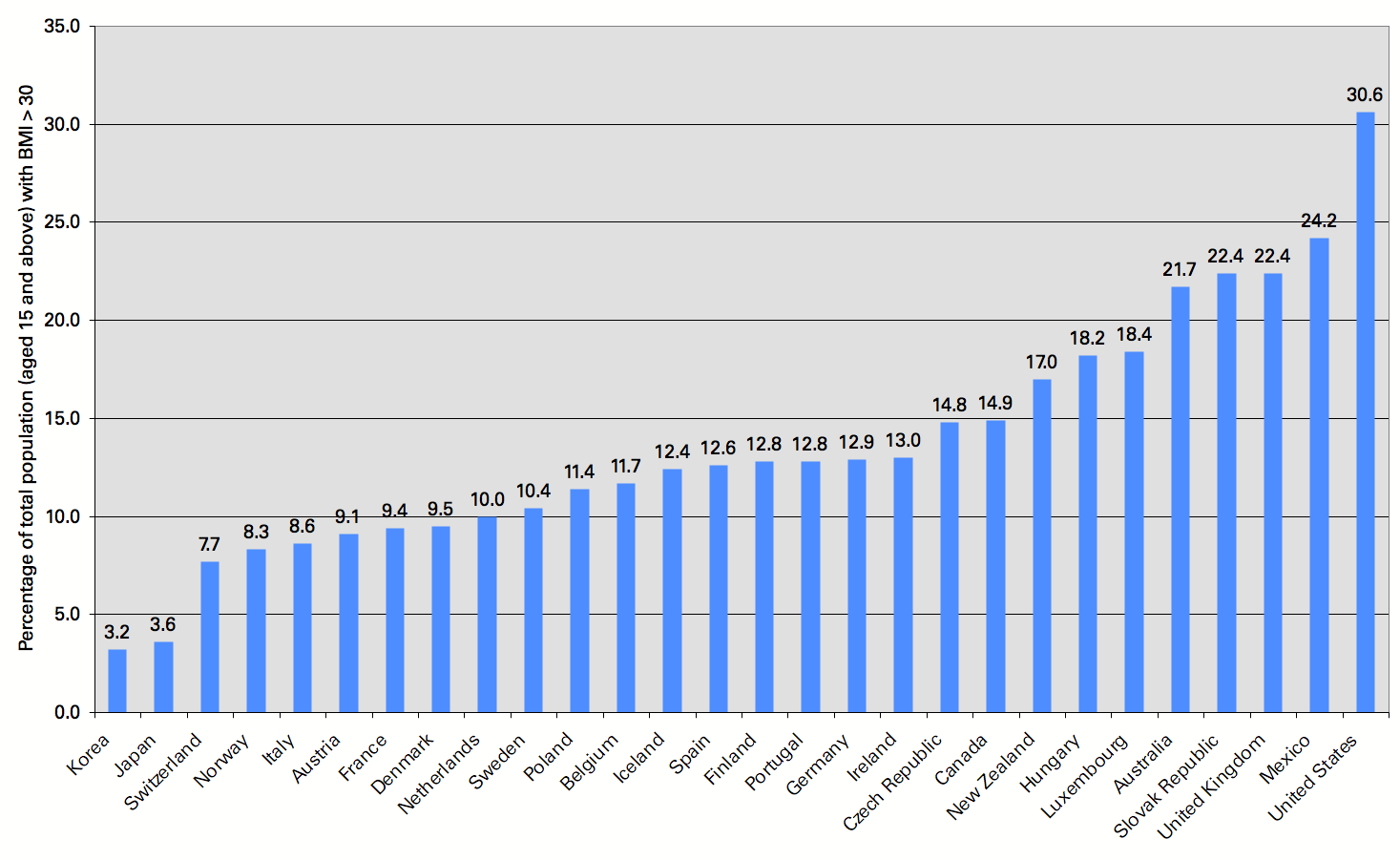 La obesidad a manos de expertos
